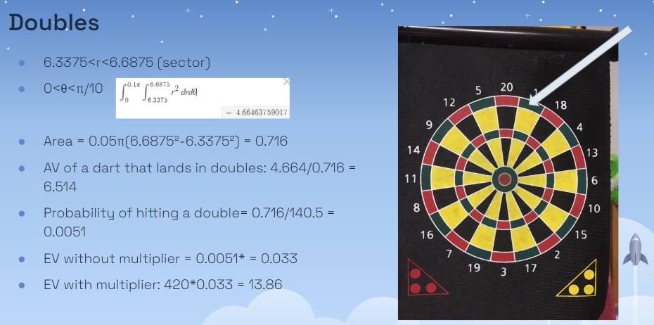 inverted dartboard 2