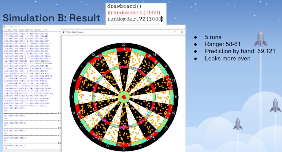 inverted dartboard 3